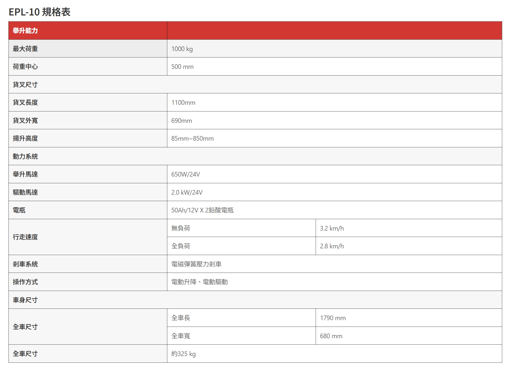 高揚程簡易型電動油壓升降拖板車-規格表