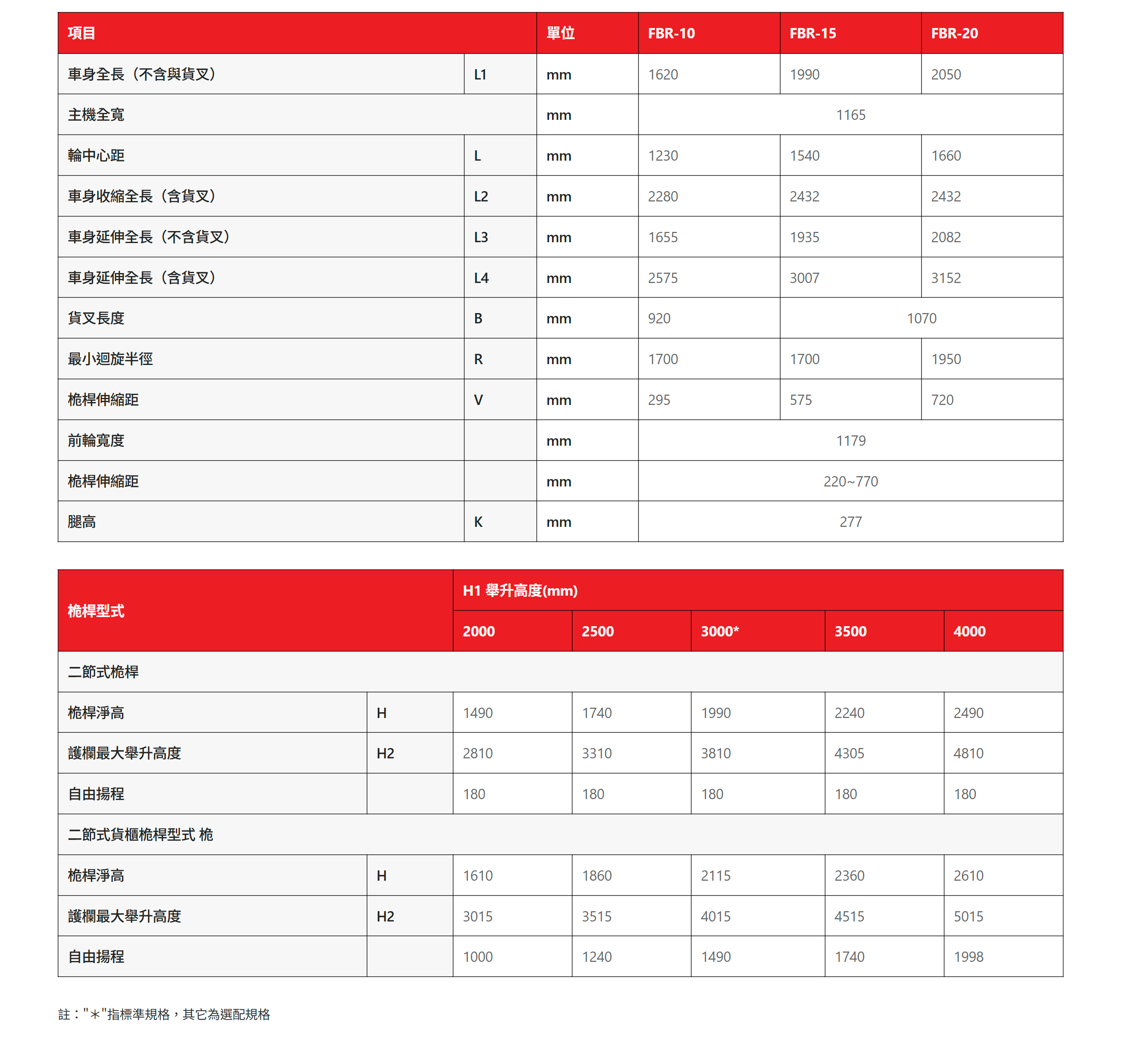 FBR-10/15/20 AC+EPS 电子动力转向