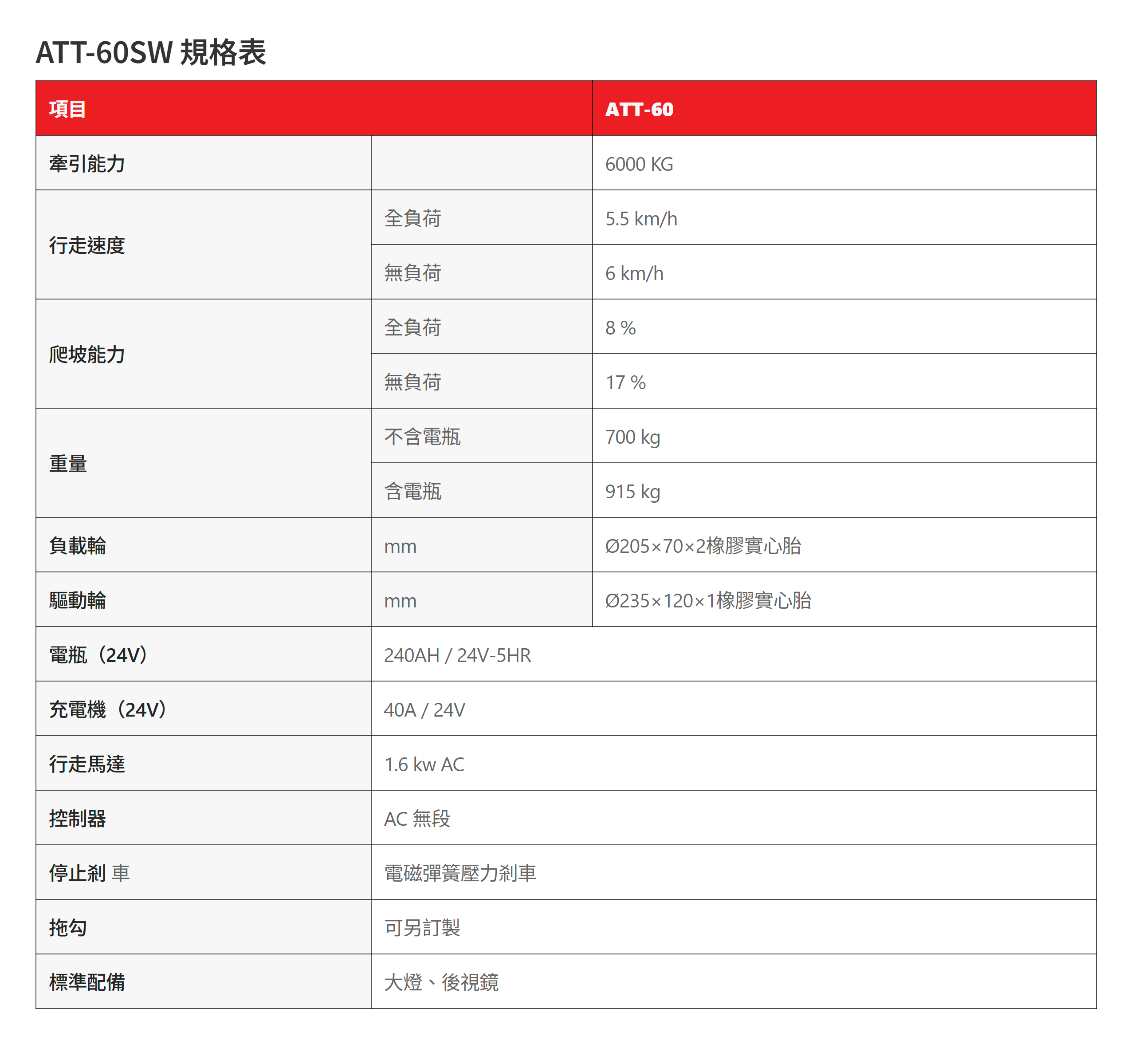 ATT-60SW 推薦商品 全電動座式拖車頭+方向盤