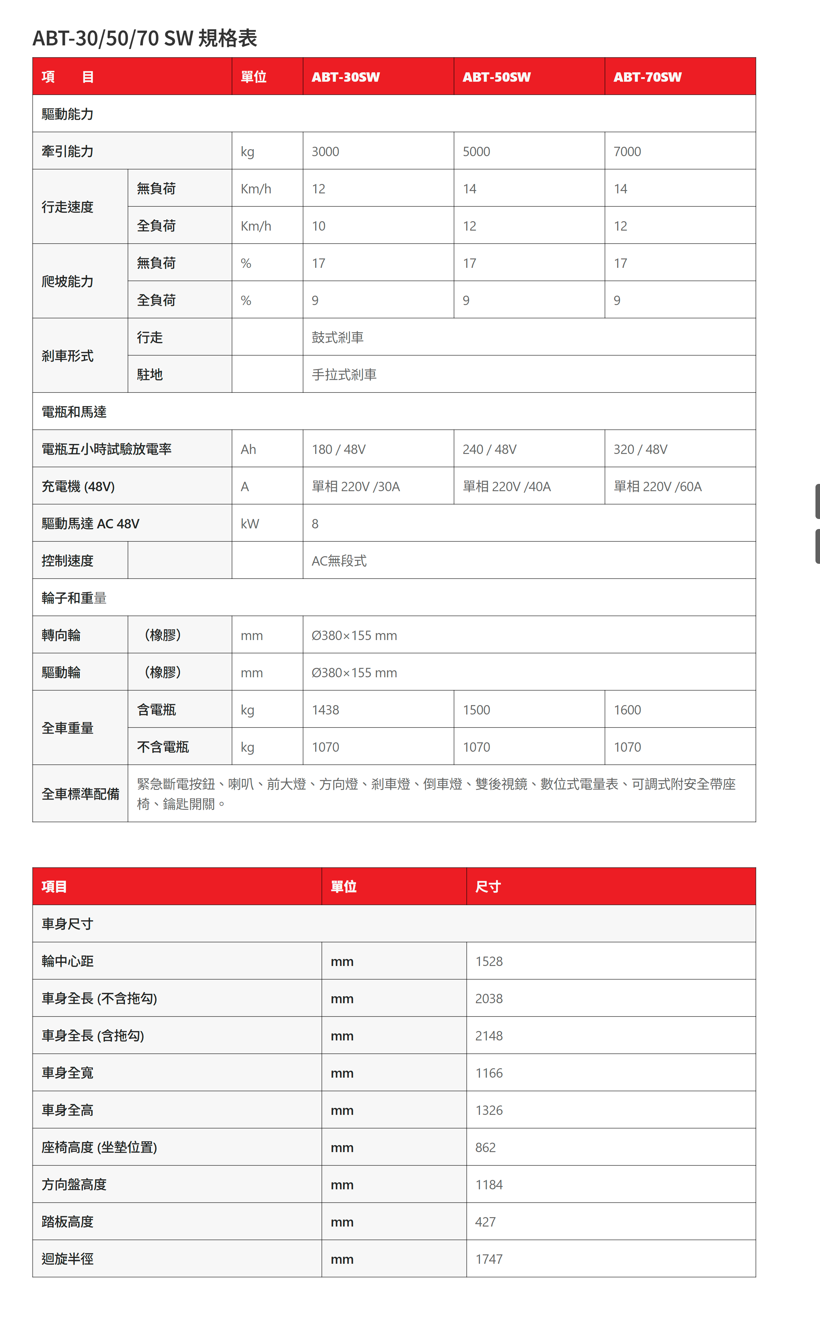 screencapture-liftruck-tw-zh-tw-product-578193-3-0-5-0-7-0-ABT-30-50-70-SW-html-2026-04-17-16_41_28