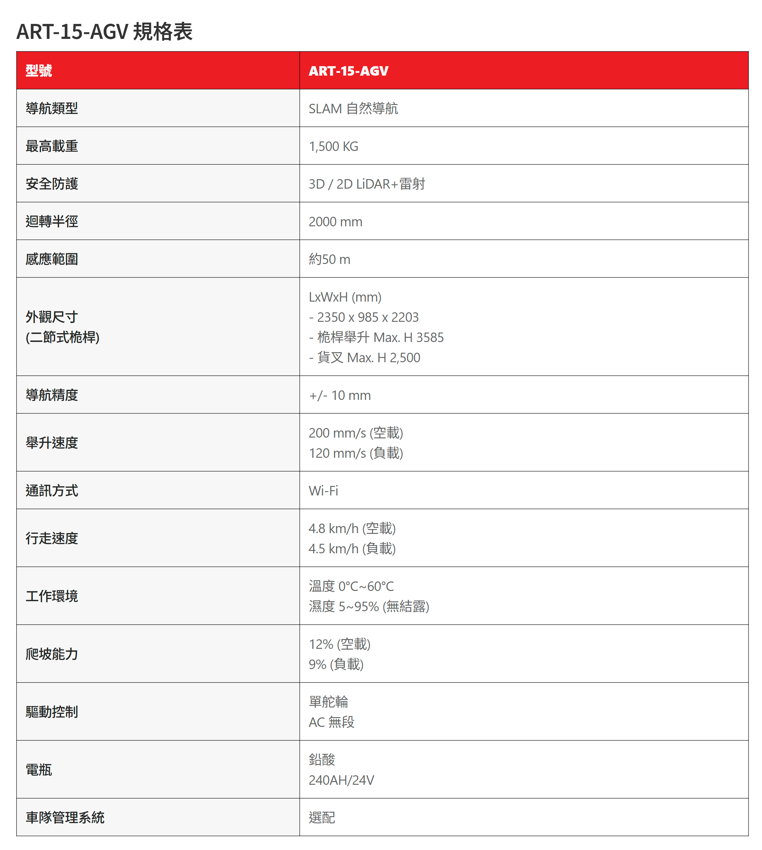 ART-15-AGV