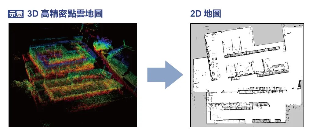 3D LiDAR SLAM