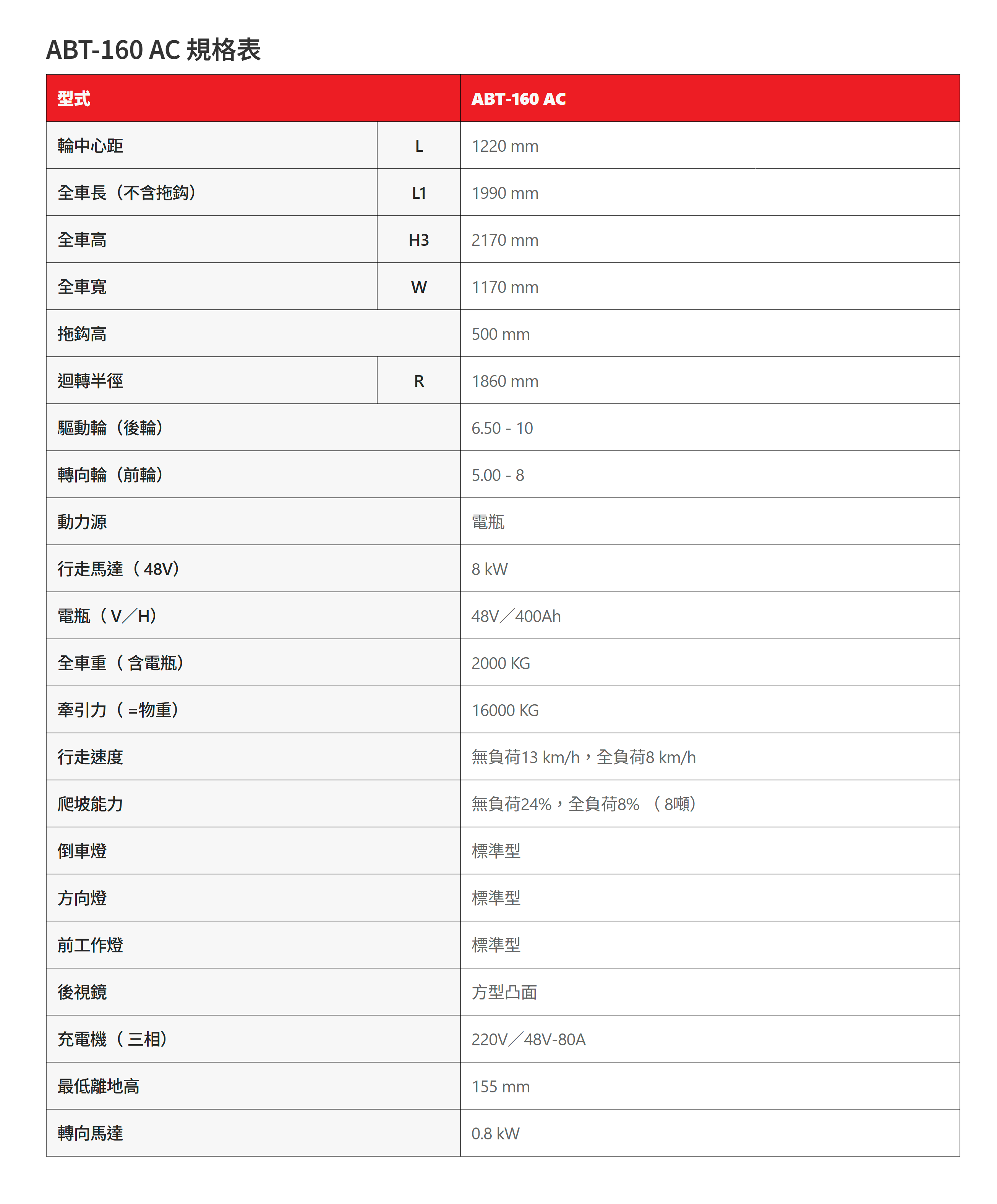 ABT-160 AC 推荐商品 全电动拖车头 (16吨)