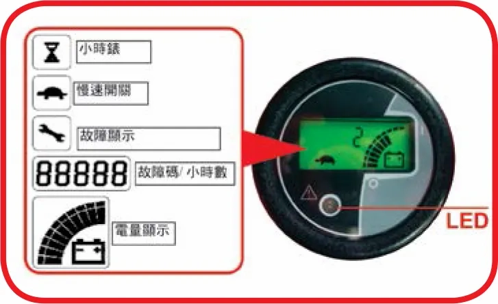 ACS-08/10/15 AC+EPS 自配重自走式电动堆高机 AC+EPS（0.8吨 / 1.0吨 / 1.5吨）