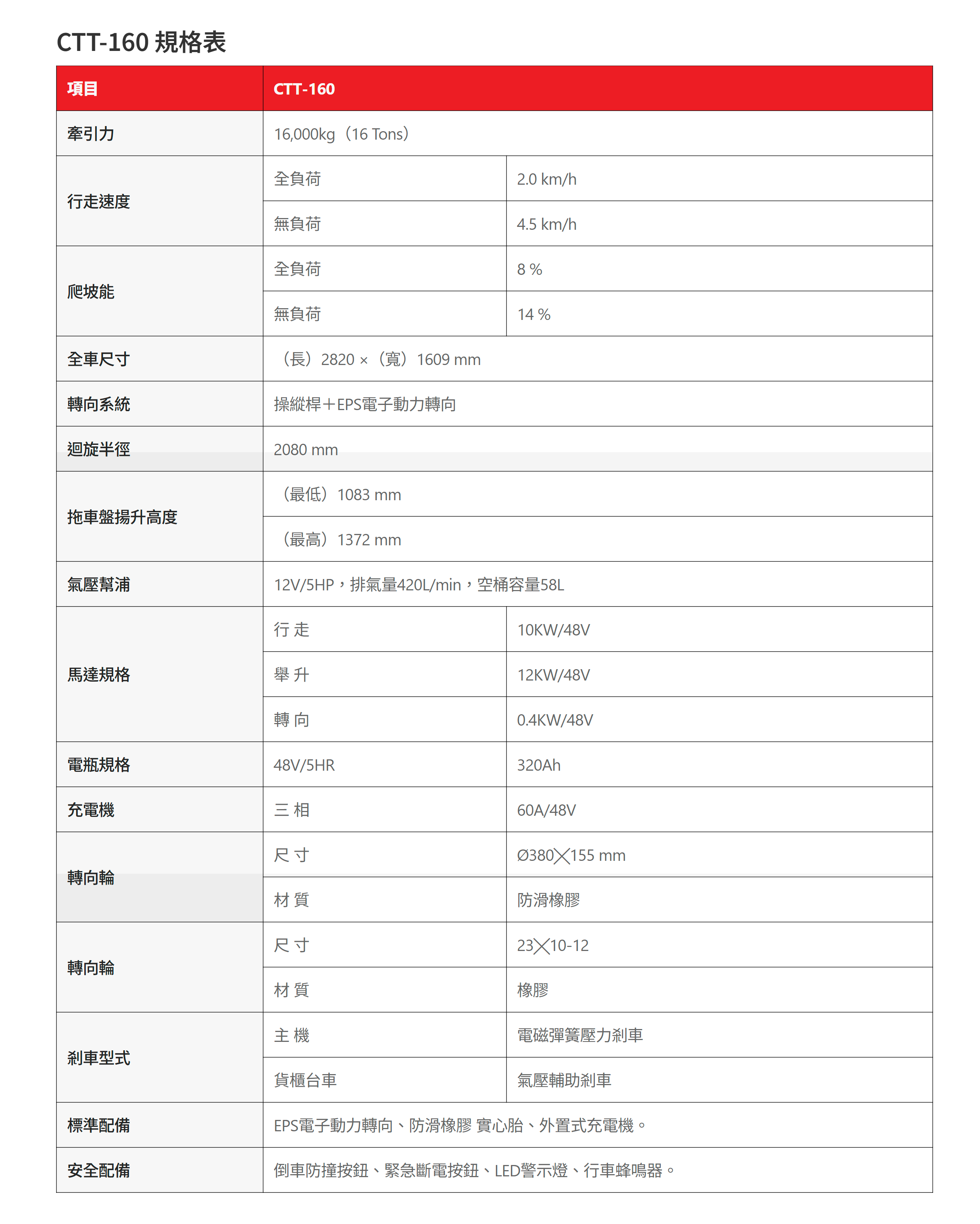 CTT-160 AC 自走式全电动货柜搬运拖车