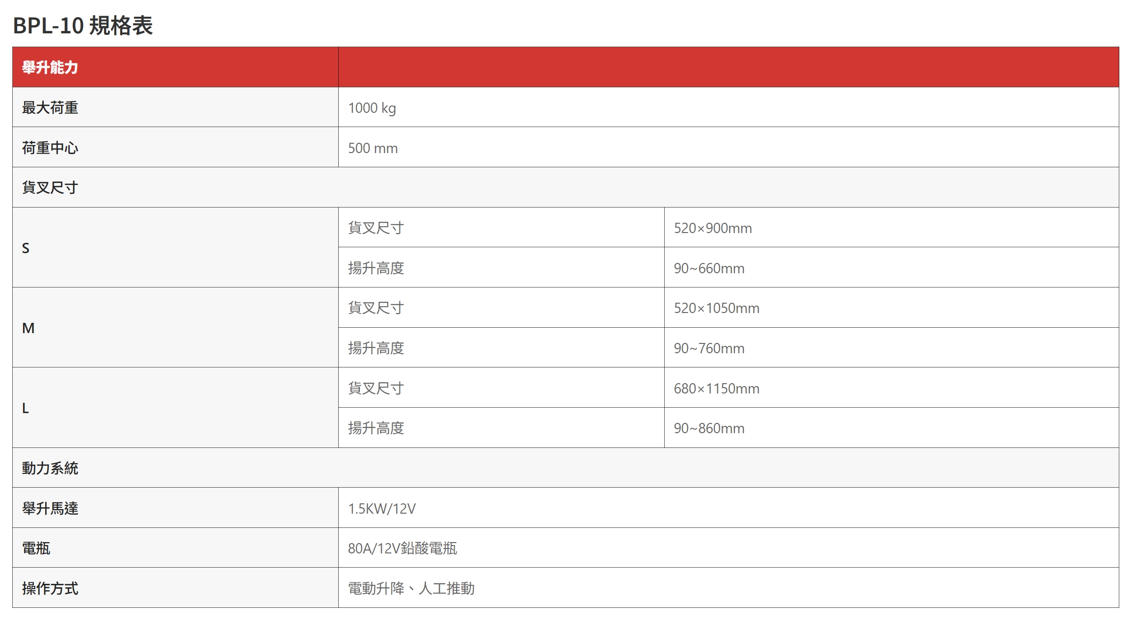 高揚程半電動油壓升降拖板車-規格