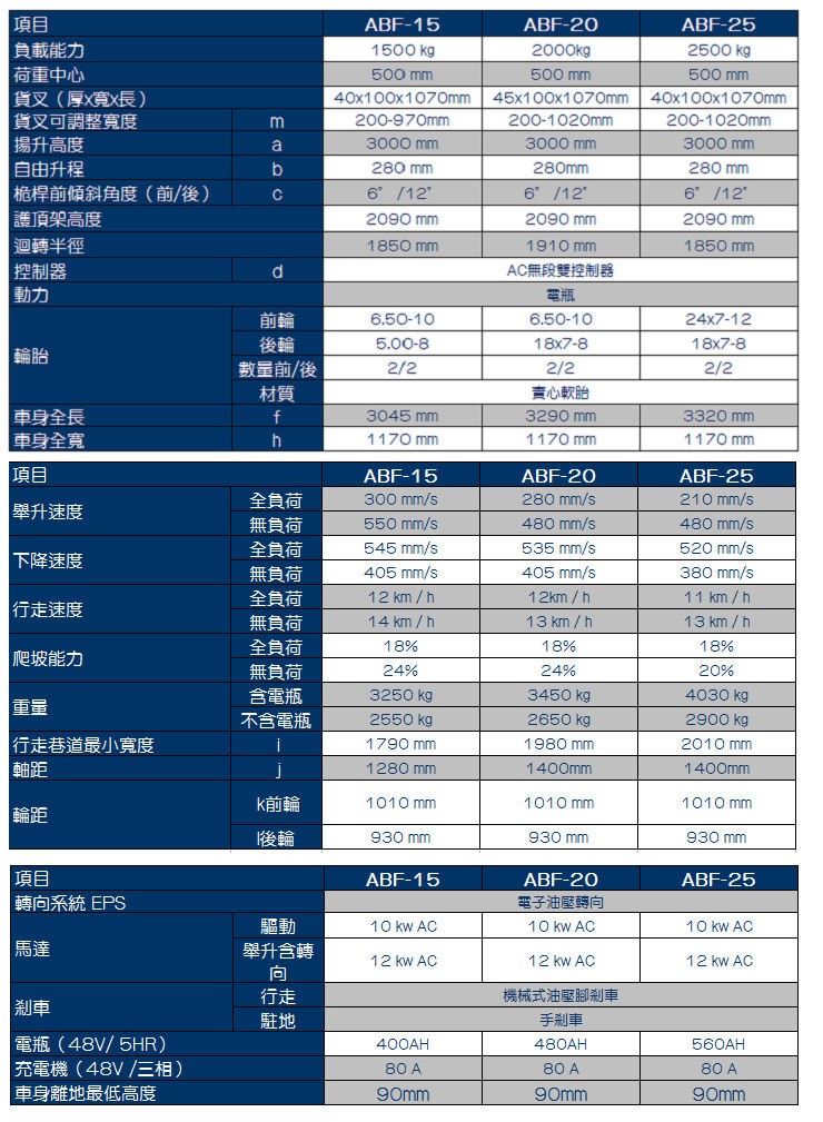 四輪座式電動堆高機/叉車-ABF-20,載重2000Kg(2噸),揚高3000mm (零利率3期價)