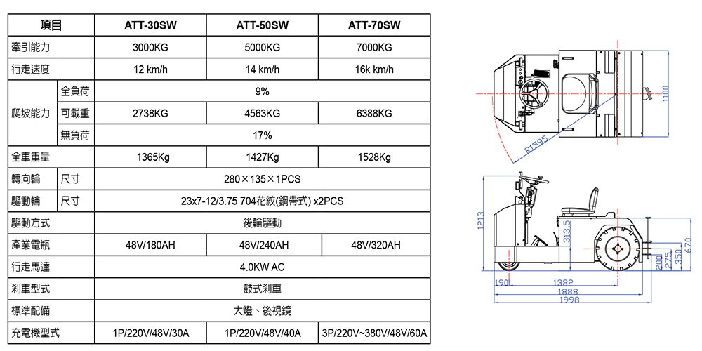 ATT-30SW/50SW/60SW/70SW 推薦商品 全電動座式拖車頭+方向盤