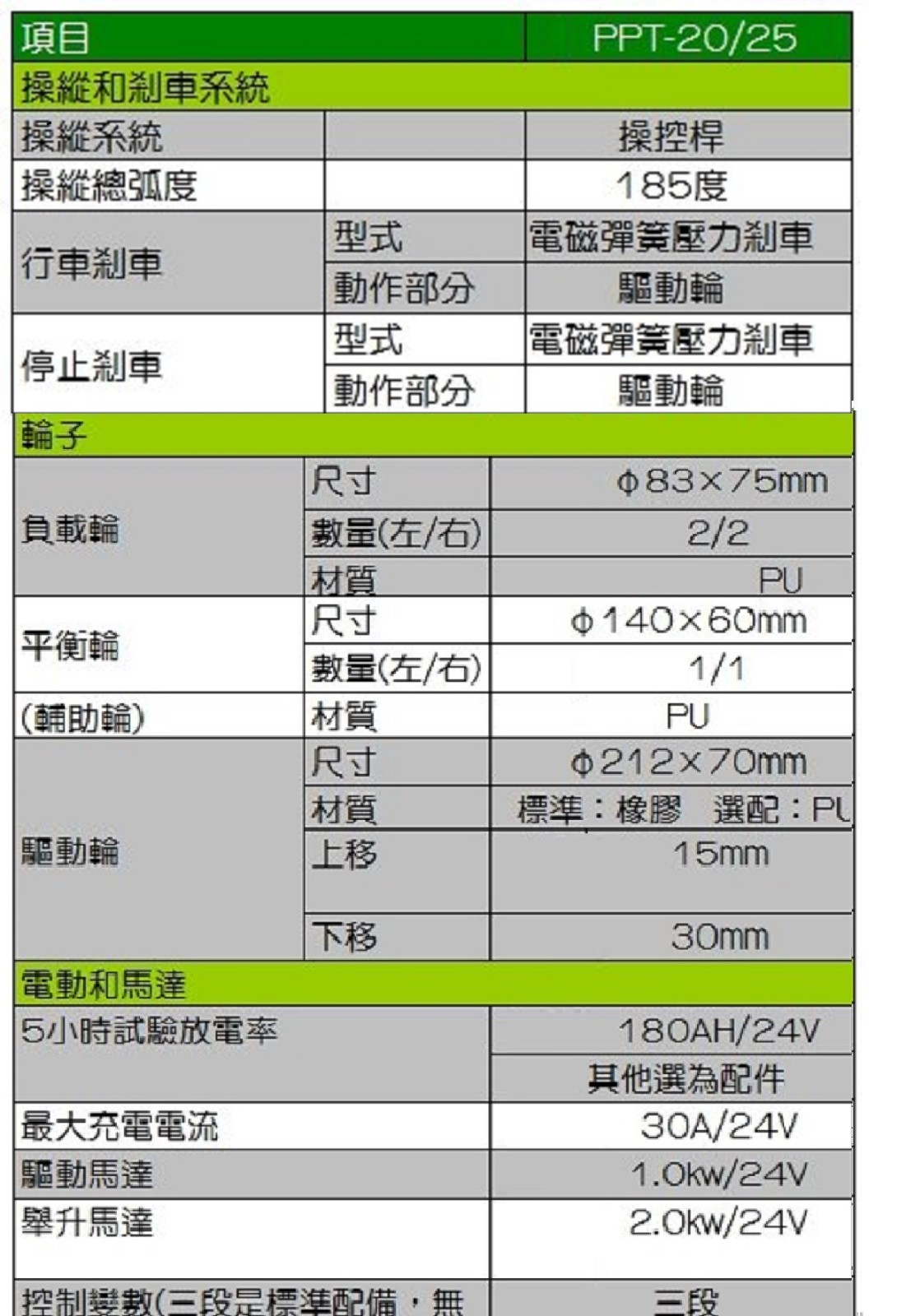 电动拖板车-传统 PPT-20, 载重2000Kg(2吨)